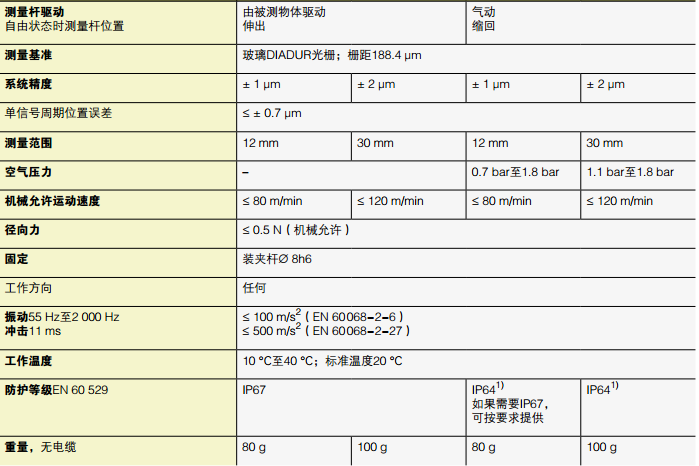 海德汉广州代理商,长度计AT3000